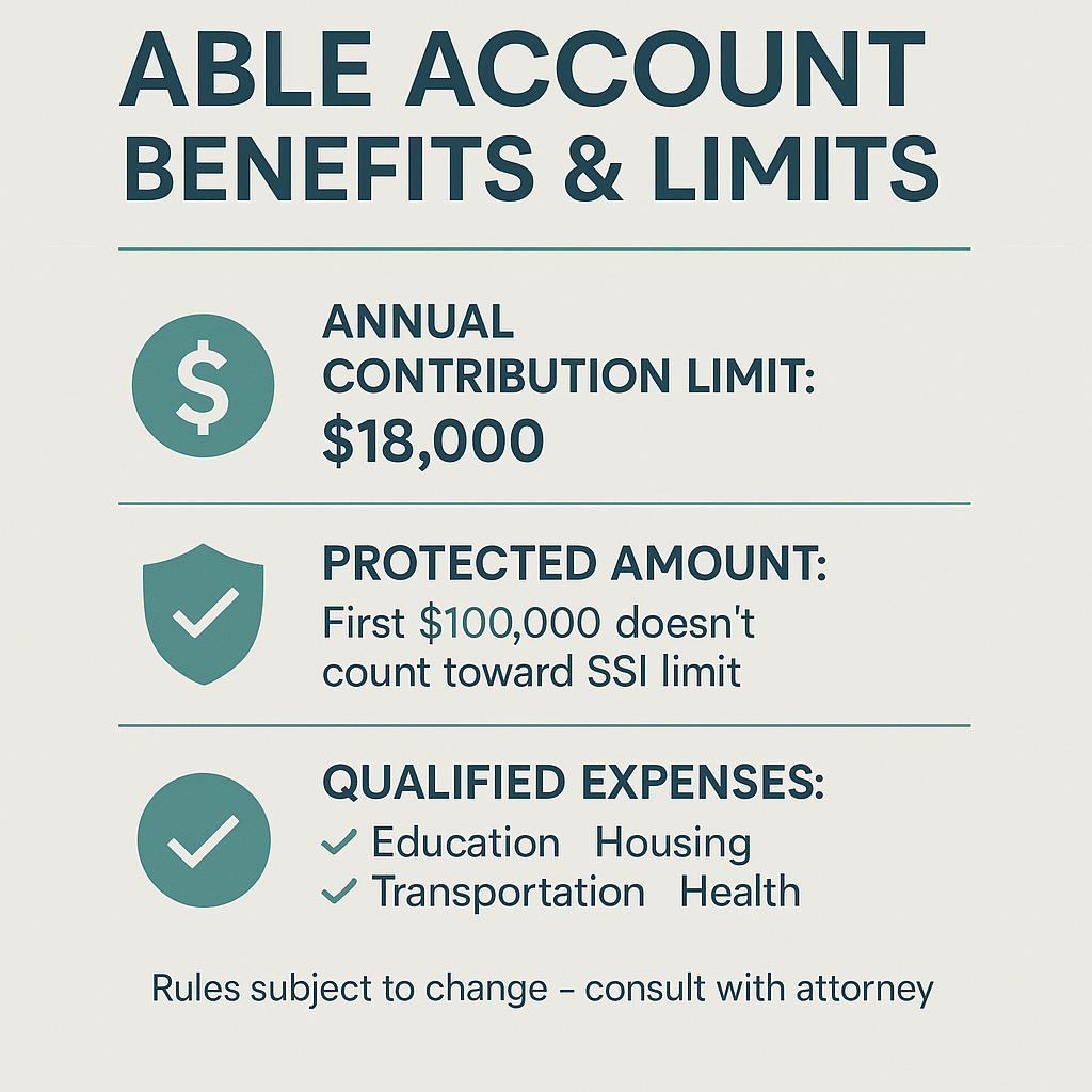 Infographic showing ABLE account contribution limits, protected amounts, and qualified disability expenses