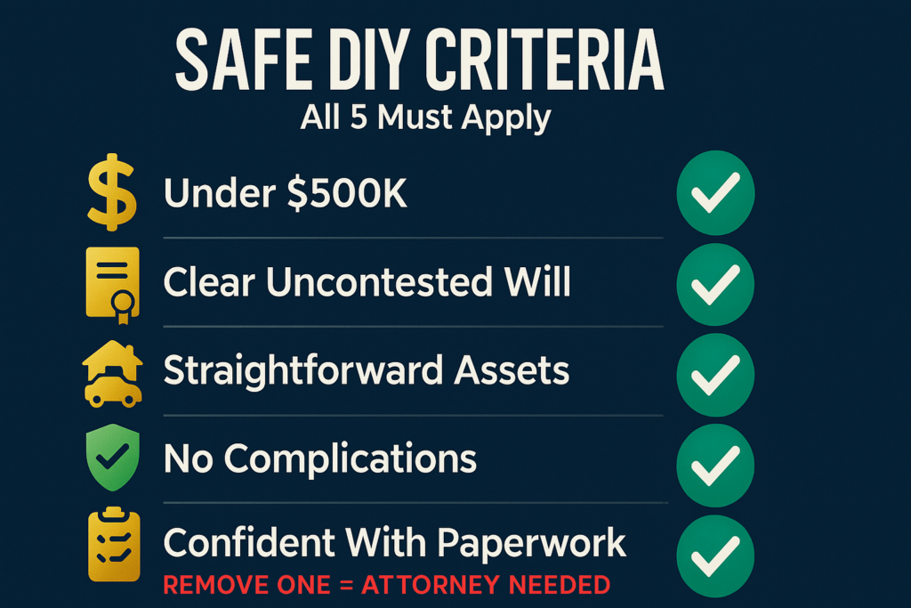 Bold dark navy infographic with vibrant green checkmarks showing five mandatory criteria for safe DIY estate administration without attorney representation